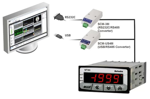 Autonics Panel Meters